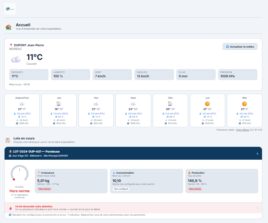 Page d'accueil Dataferme — météo et indicateurs lots en cours